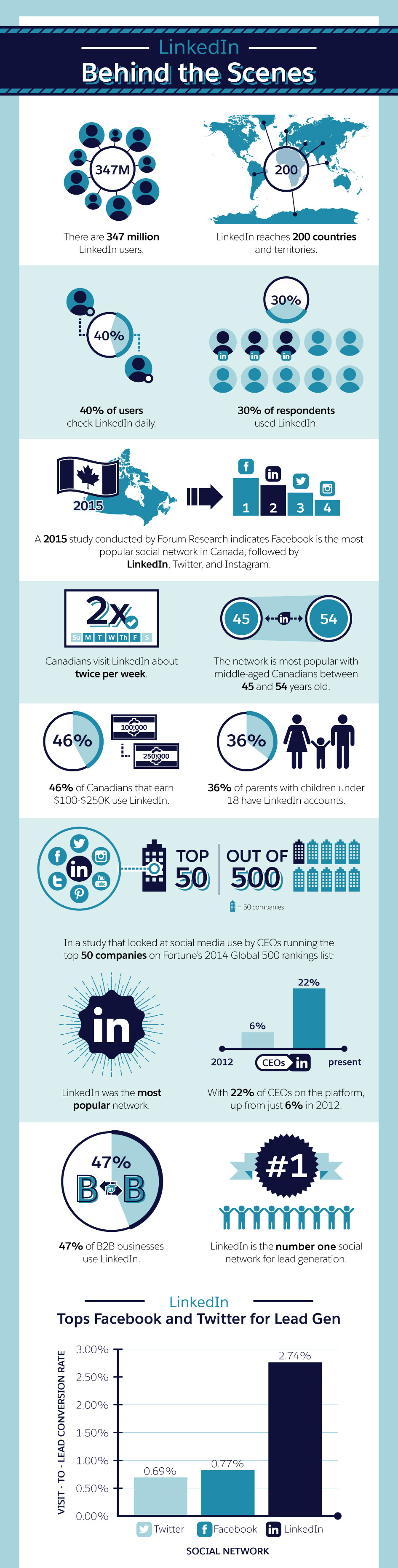 LinkedIn Dos and Don’ts for Business Salesforce Canada Blog